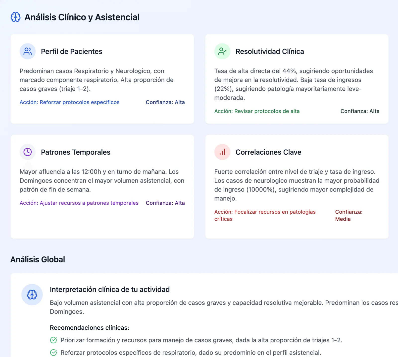 Insights y análisis de tus patrones de actividad en OnCallers