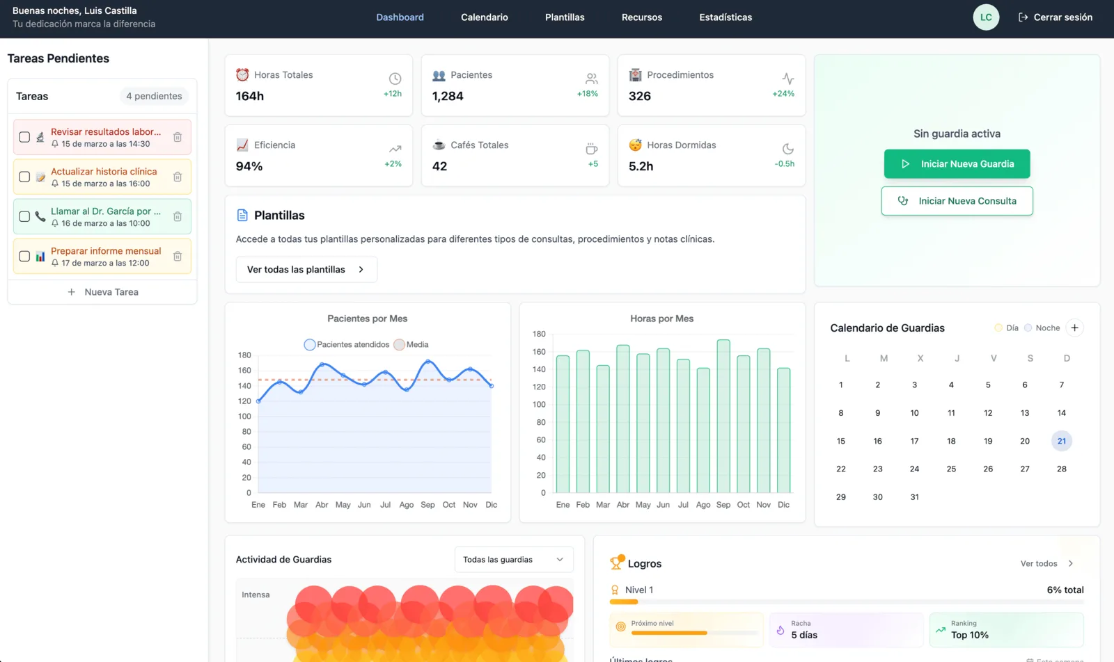 Dashboard completo de OnCallers con estadísticas de pacientes, plantillas, tareas y calendario