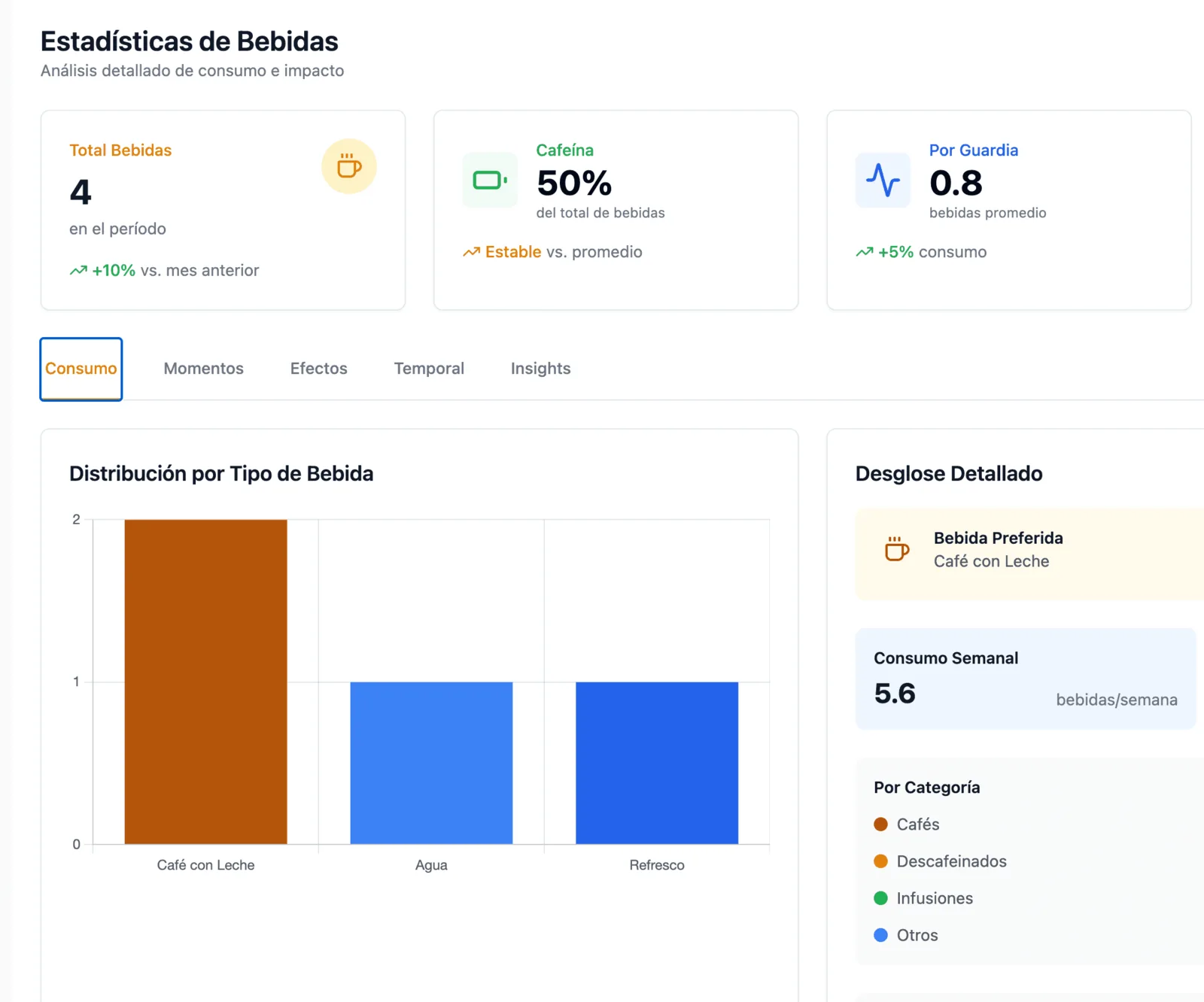 Análisis de hábitos y bienestar durante las guardias en OnCallers
